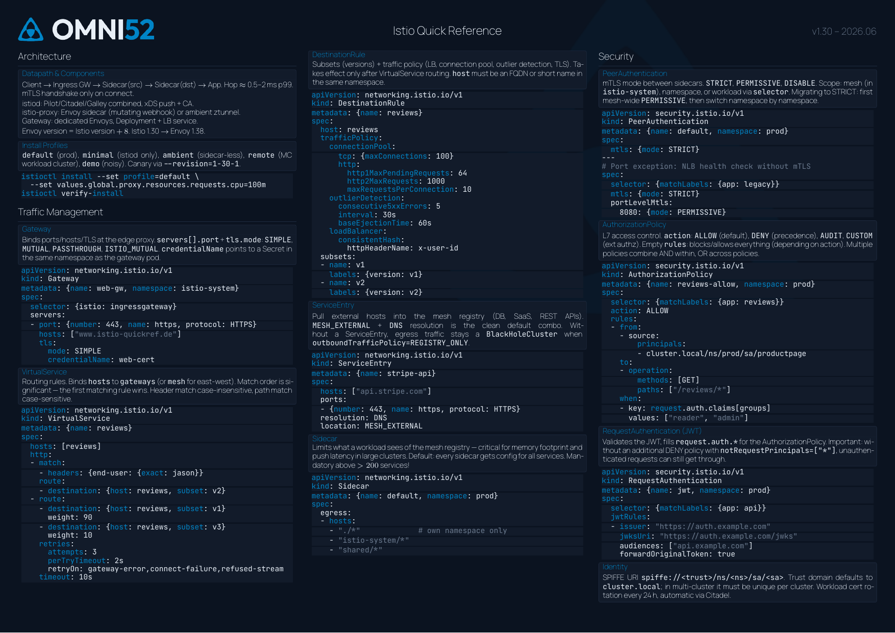 Cheatsheet page 1: architecture, traffic management, security