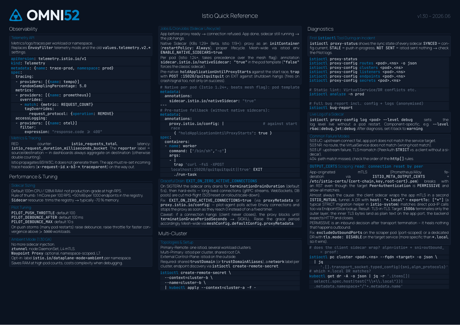 Cheatsheet page 2: observability, performance, multi-cluster, diagnostics