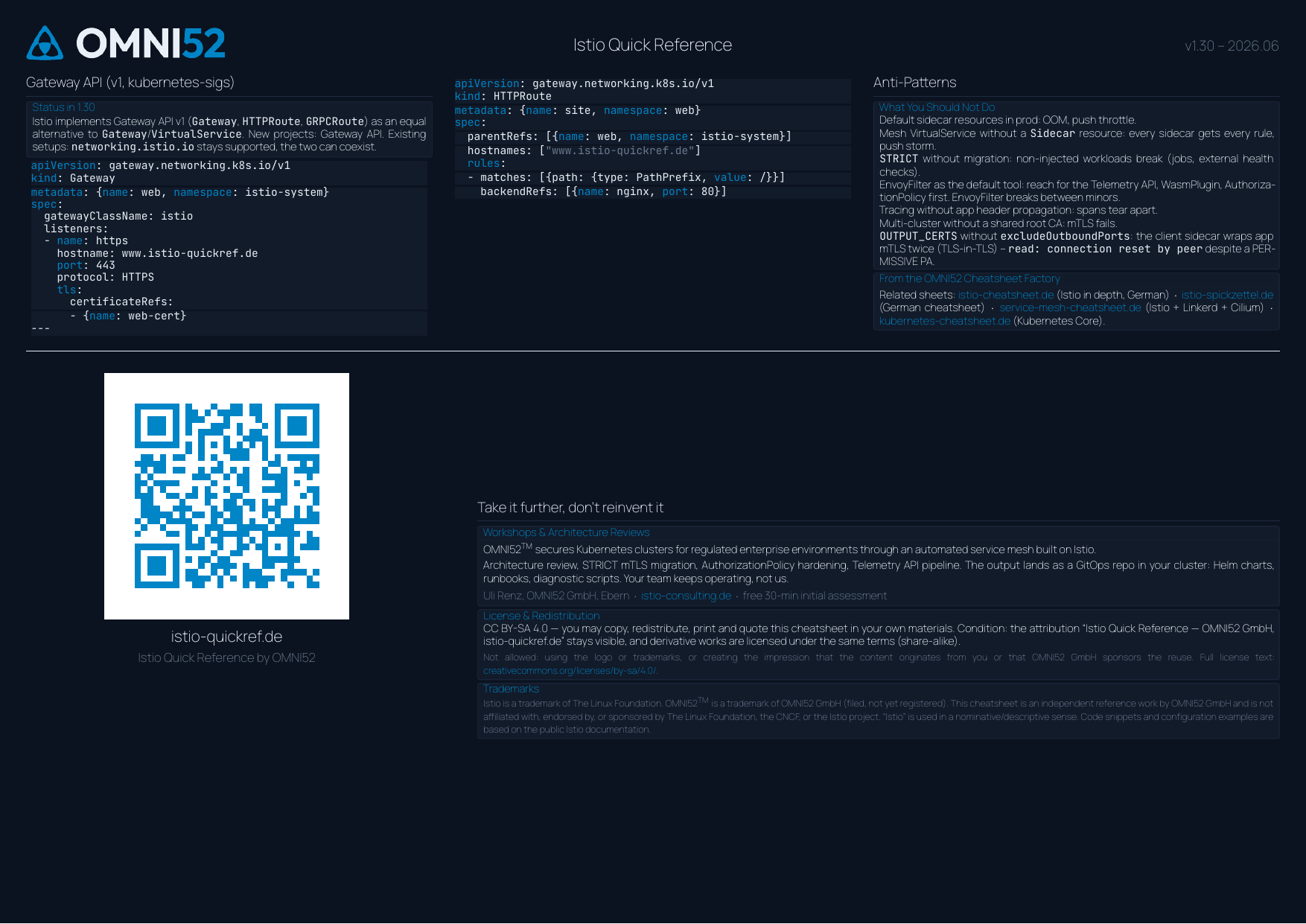 Cheatsheet page 3: Gateway API, anti-patterns, contact & license